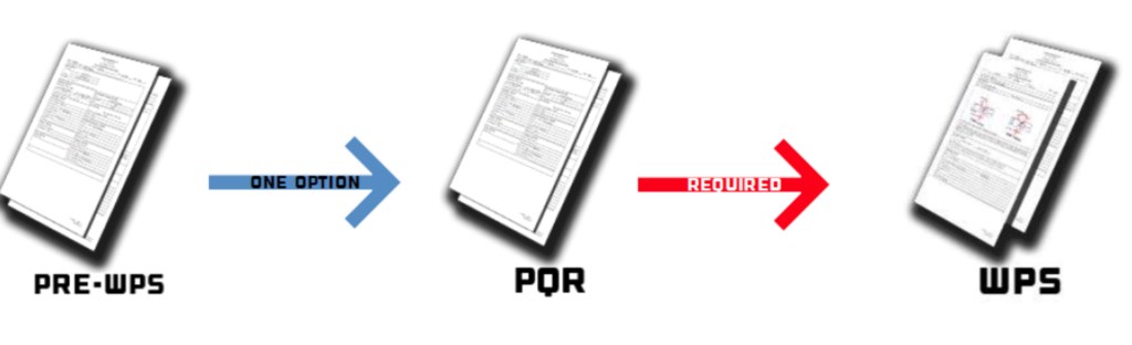 Kaynak Prosedürleri